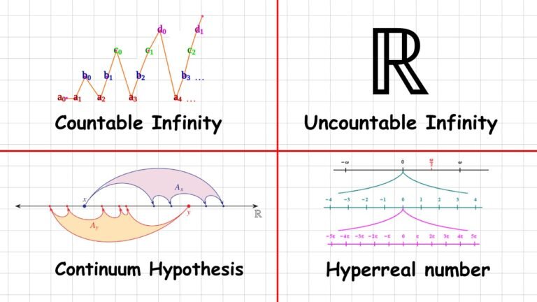 Infinity Gets Stranger the Deeper You Go