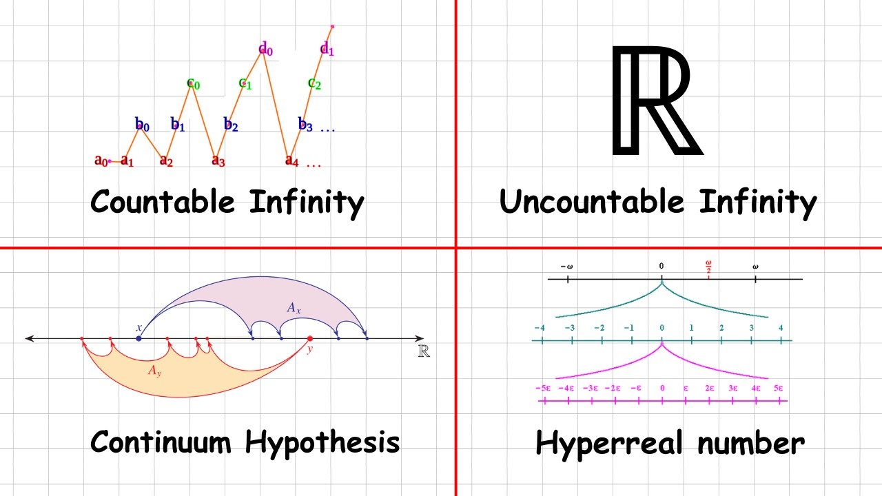 Every Type of Infinity Explained