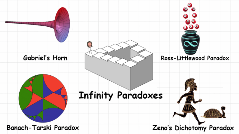 Infinity Paradoxes That Shouldn’t Be Possible