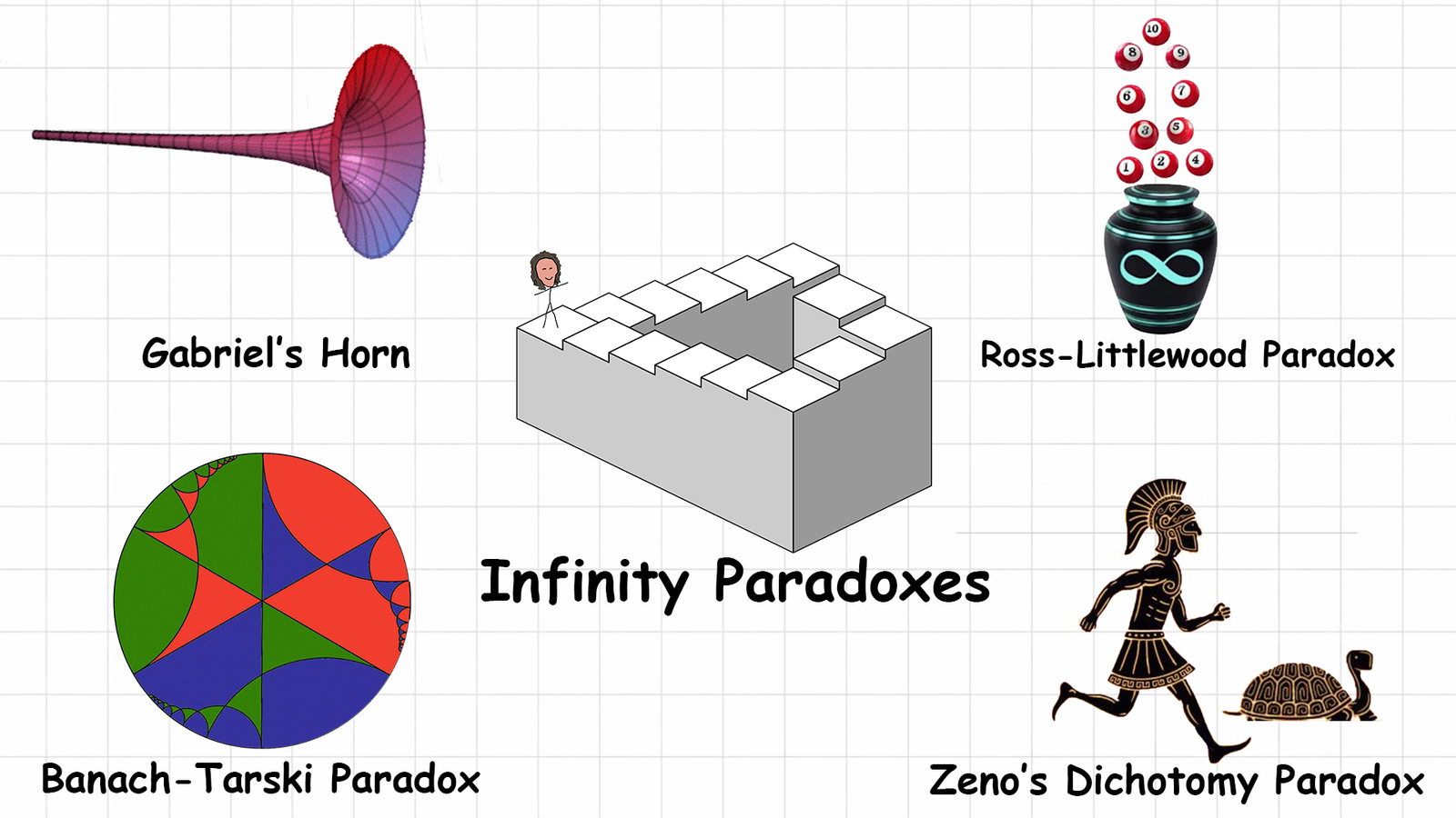 Infinity Paradoxes That Shouldn’t Be Possible
