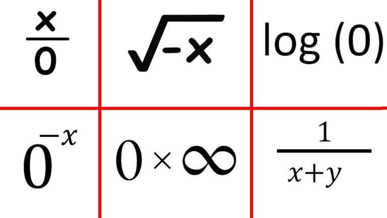 Every Forbidden Operation in Math Explained