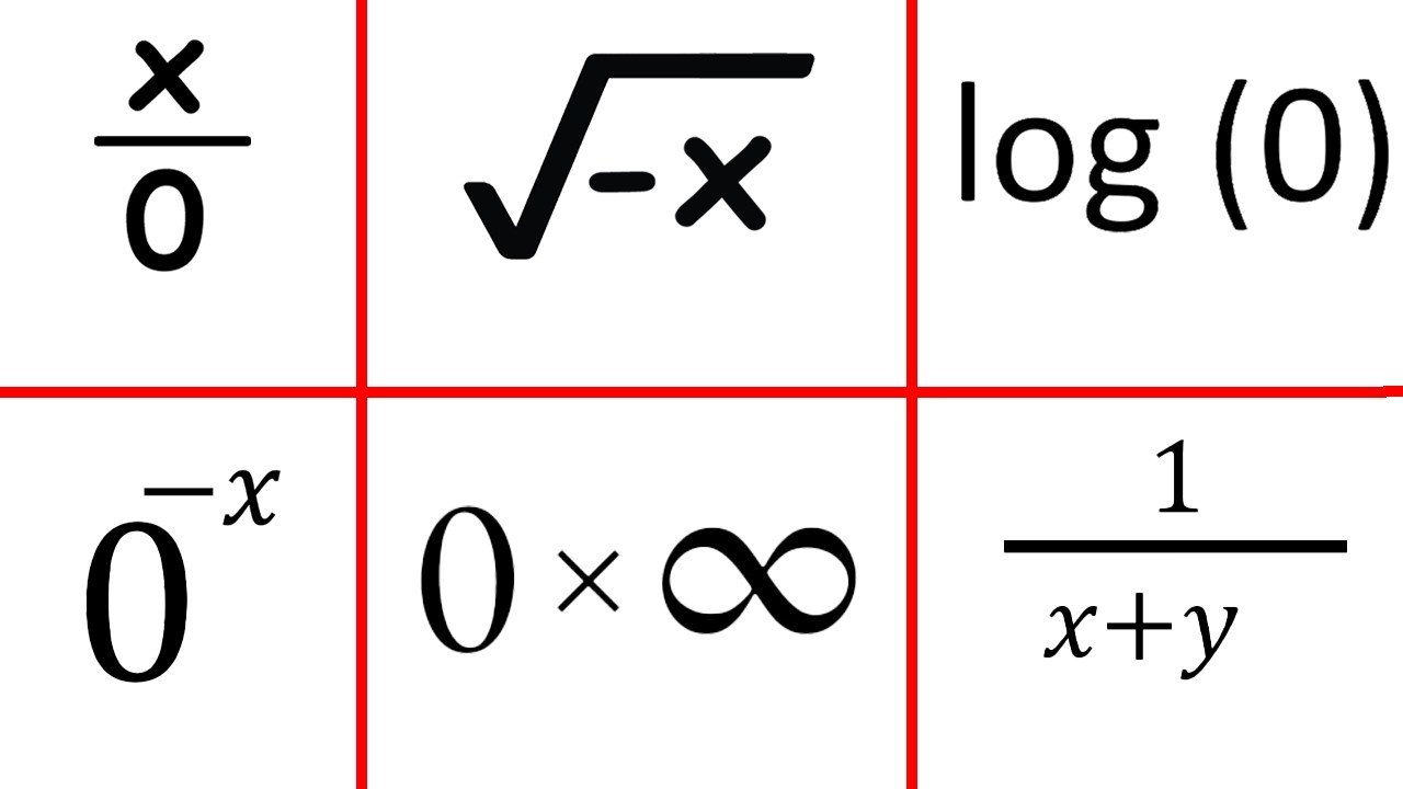 Every Forbidden Operation in Math Explained