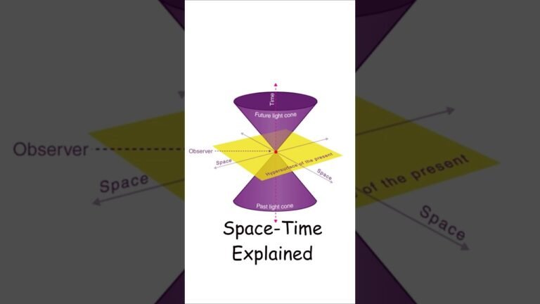Spacetime – The 4th Dimension