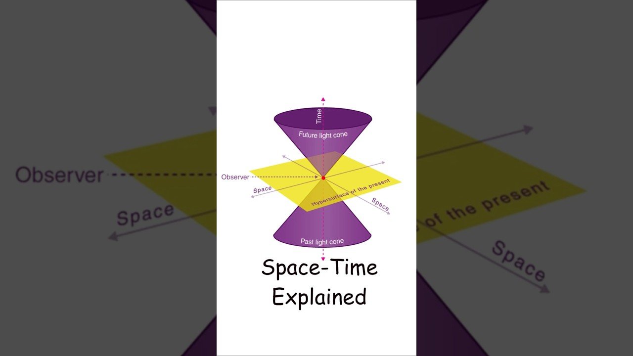 Spacetime – The 4th Dimension
