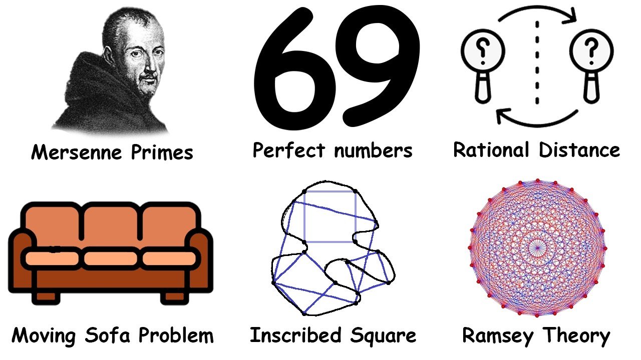 Every Unsolved Math Problem that Sounds Easy – Part 2