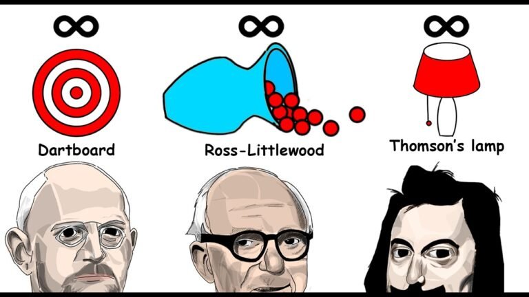 Every Infinity Paradox Explained