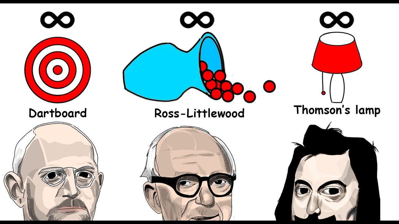 Every Infinity Paradox Explained