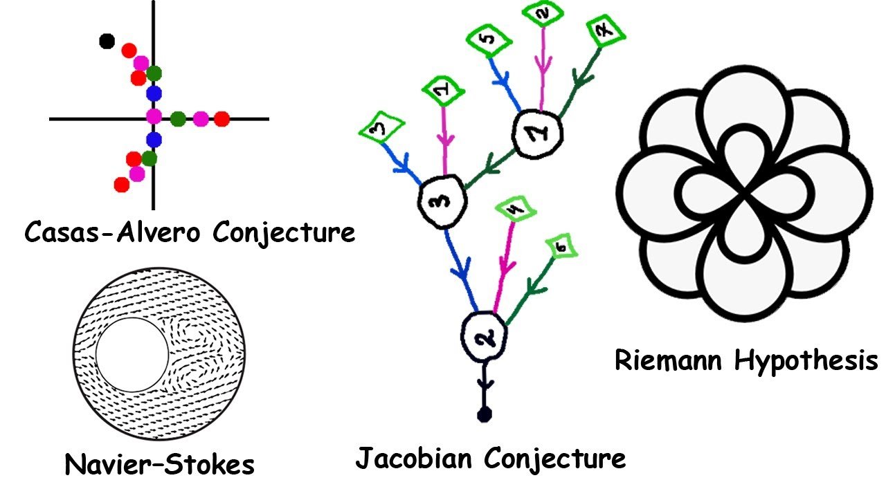 Unsolved Math Problems in Calculus That Sound Easy