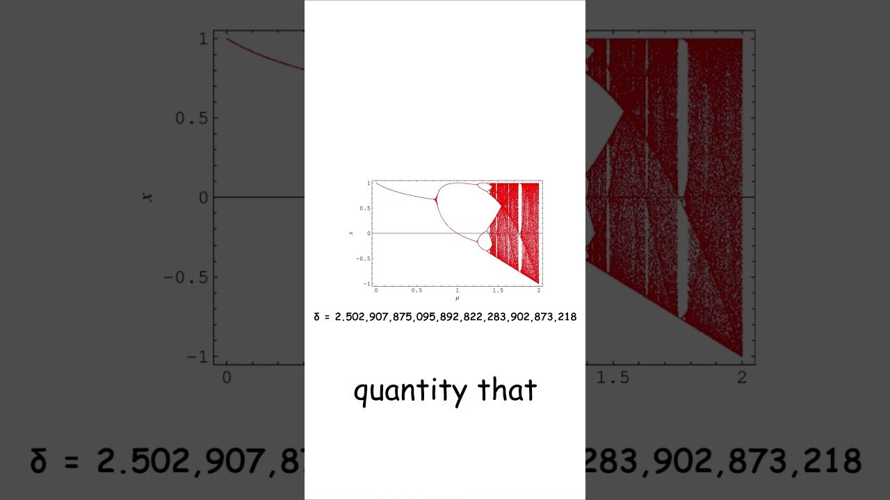 Second Feigenbaum Constant (α) Explained (Chaos Theory)