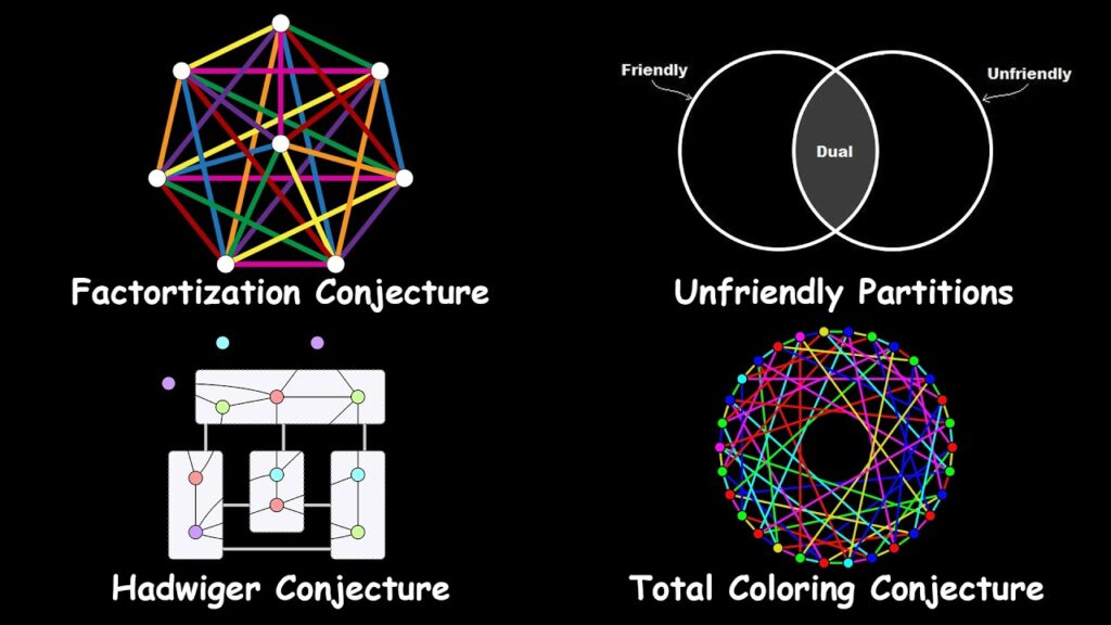 Unsolved Problems in Graph Theory Explained – ThoughtThrill