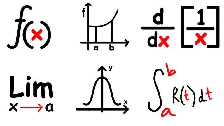 Every Major Topic in Calculus Explained – Part 1