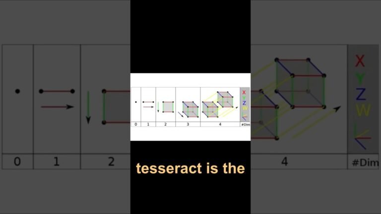 What Is a Tesseract?