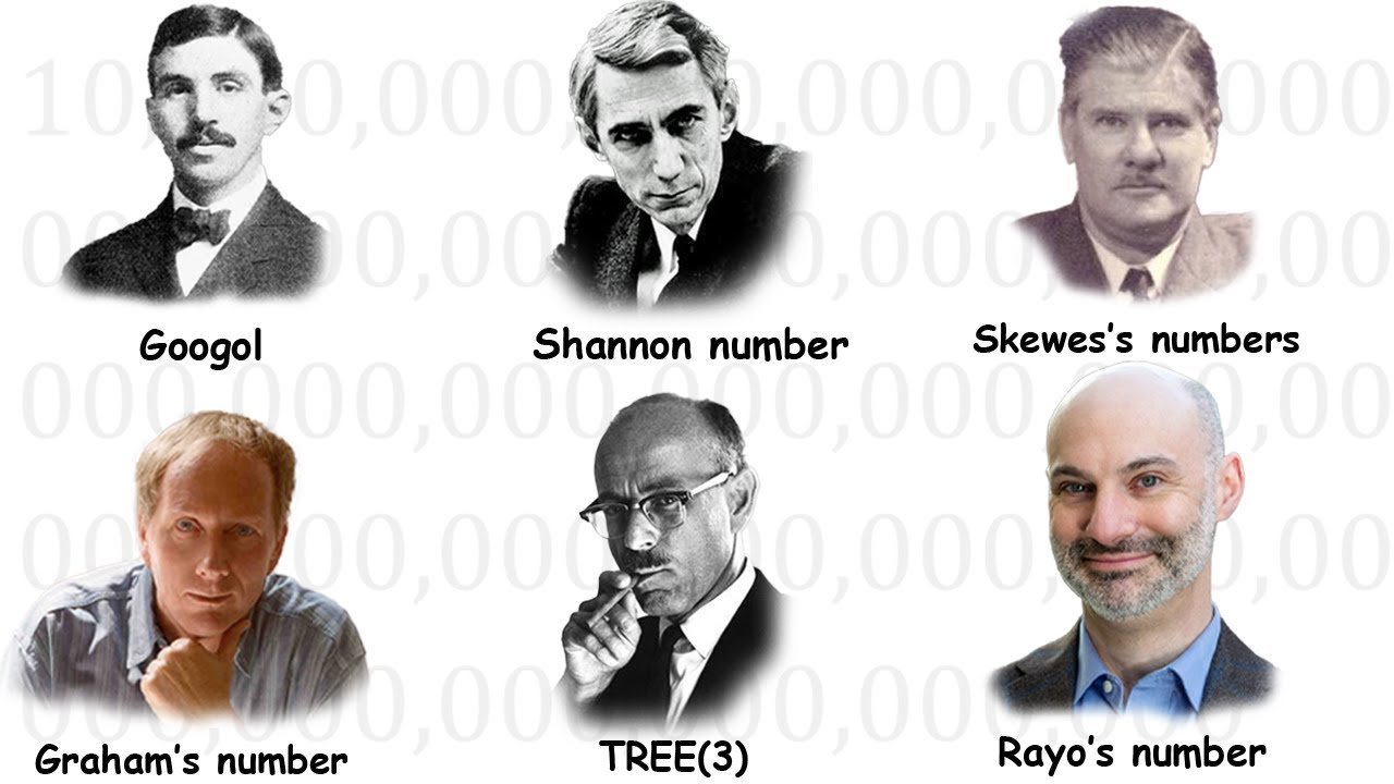 Every Massive Number Explained