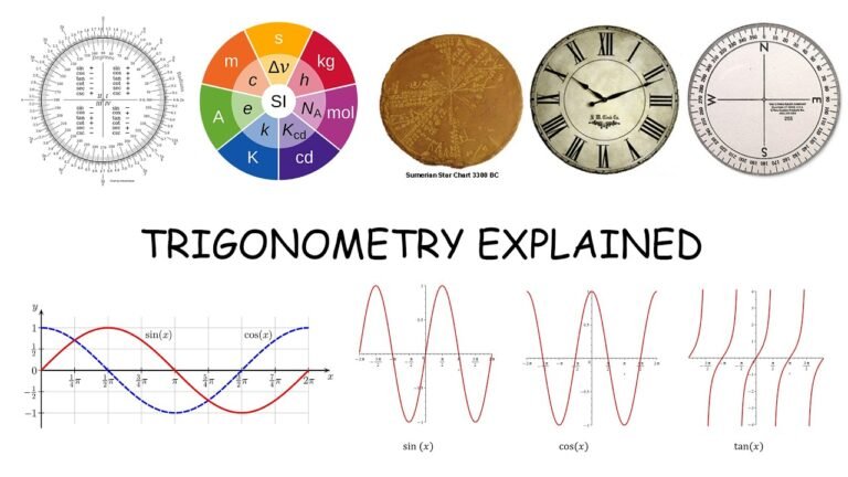 Every Trigonometric Curve Explained