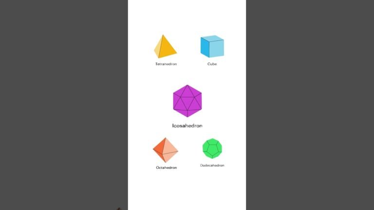 Advanced geometry level 3, Geometric Bodies, Convex Polyhedron Polygons