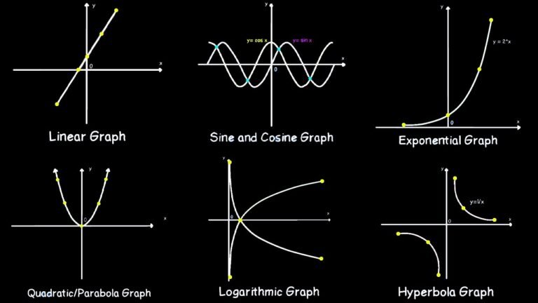 Every Important Graph in Math Explained