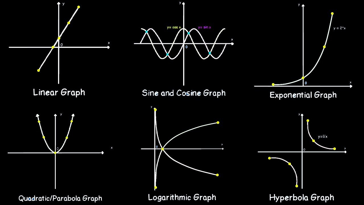 Every Important Graph in Math Explained