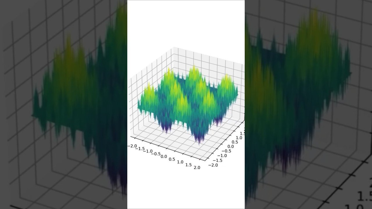 The Most Jagged Function in Math – The Weierstrass Function