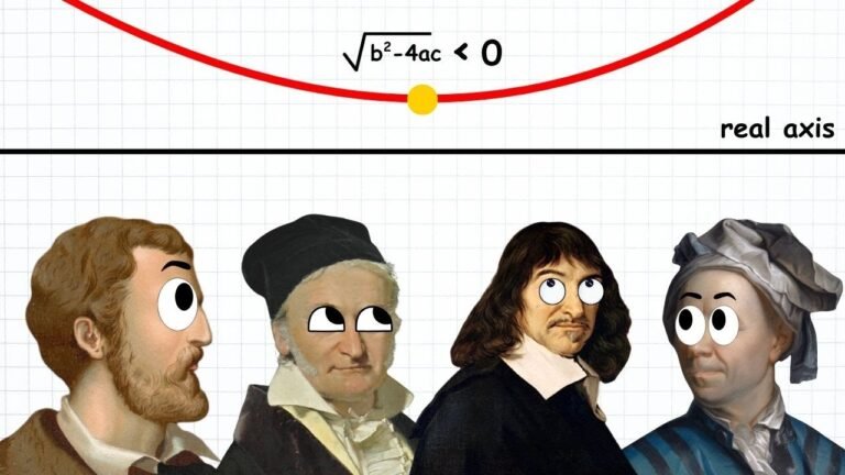 Complex & Imaginary Numbers Explained
