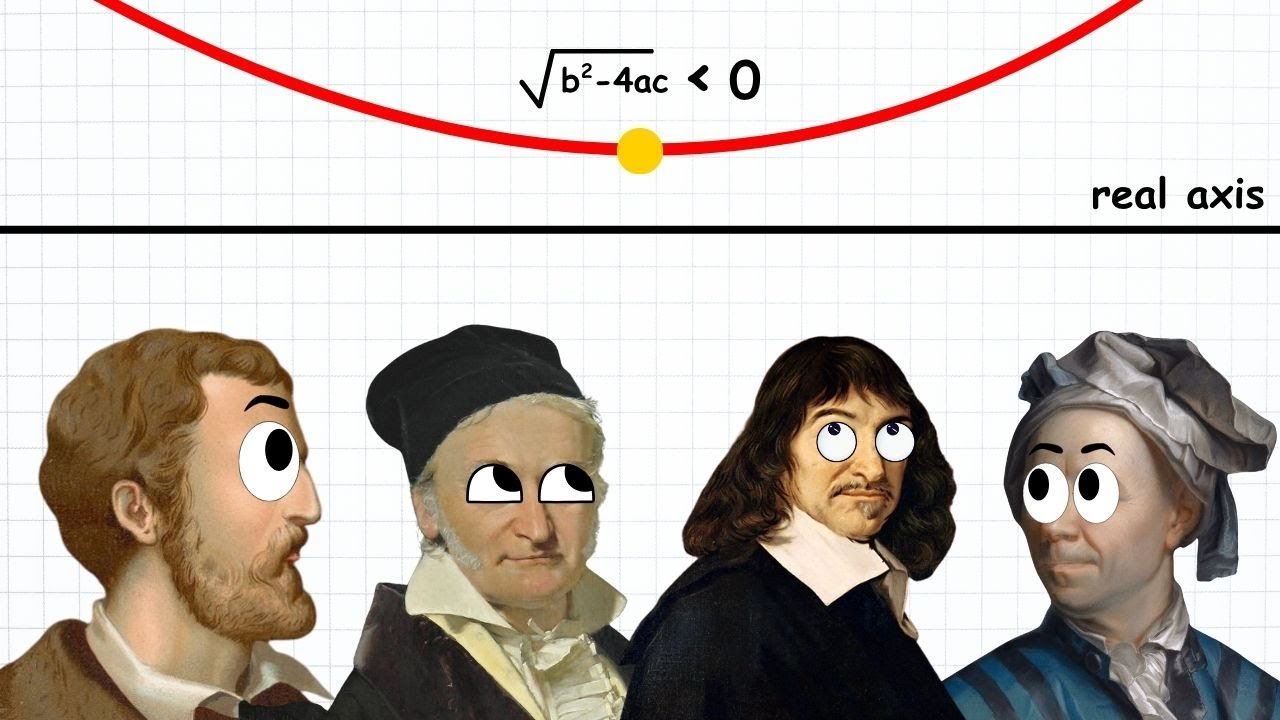 Complex & Imaginary Numbers Explained