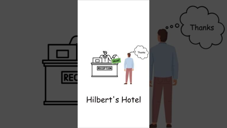 The Infinity Paradox of Hilbert’s Hotel