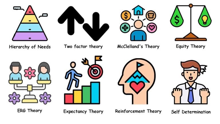 Every Motivation Theory Explained in 4 minutes