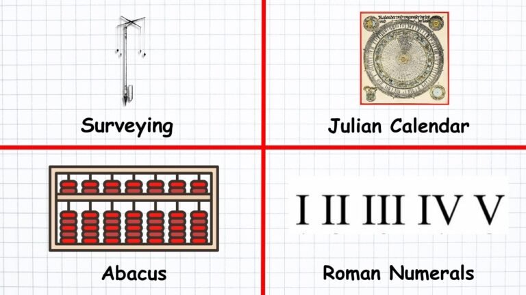 Actually Romans were Good at Math