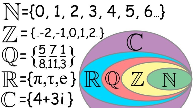 Every Number Set Explained
