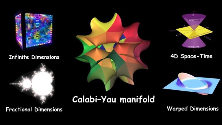 How Every Dimensions Actually Work (You Probably Didn’t Know)