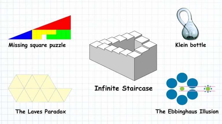 Every Geometry Paradox That Shouldn’t Be Possible