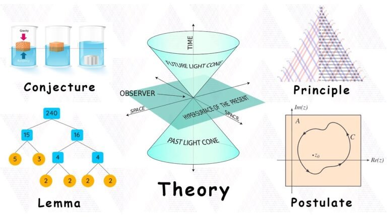 Every Core Math Concept Explained