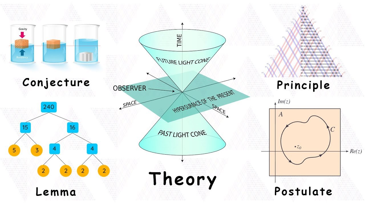 Every Core Math Concept Explained