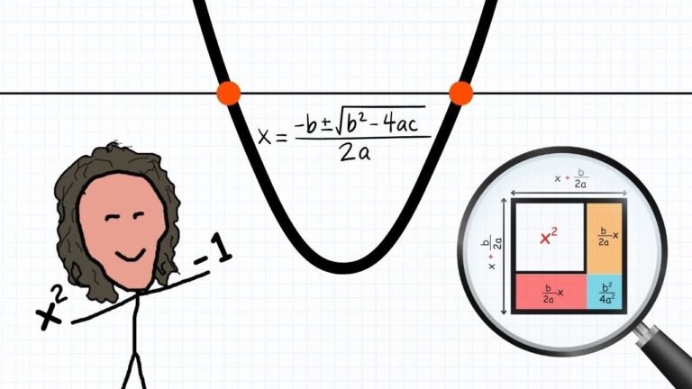 Where the Quadratic Formula Actually Comes From (Derived Step by Step)