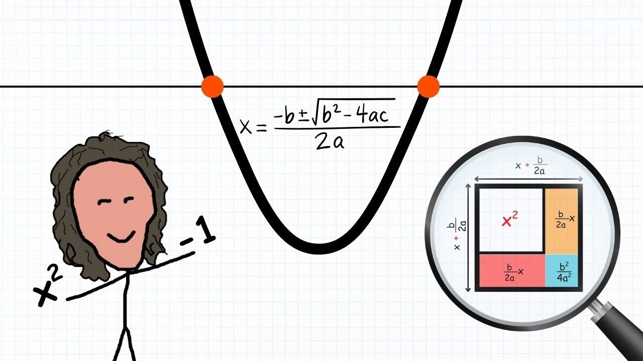 Where the Quadratic Formula Actually Comes From (Derived Step by Step)