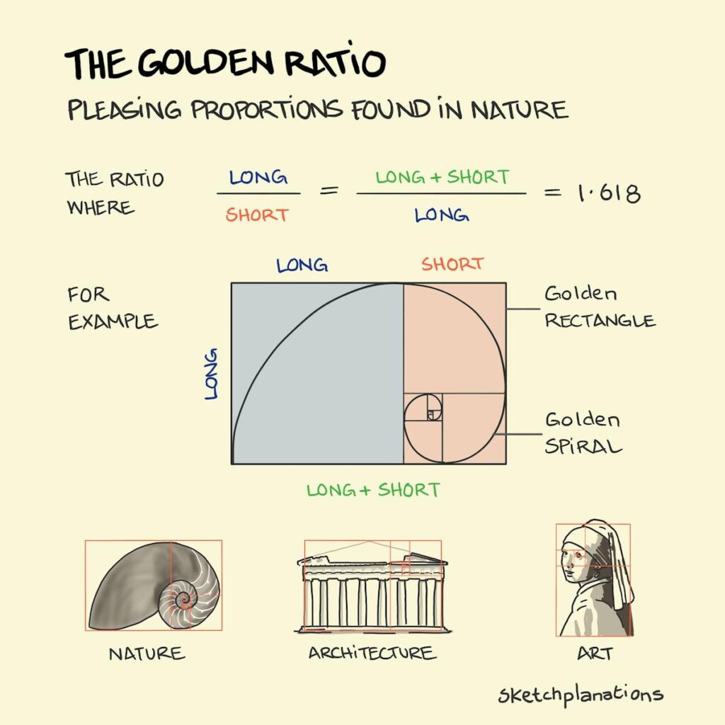 Phi Meaning In Math What Is the Golden Ratio? Understanding φ (Phi) – ThoughtThrill