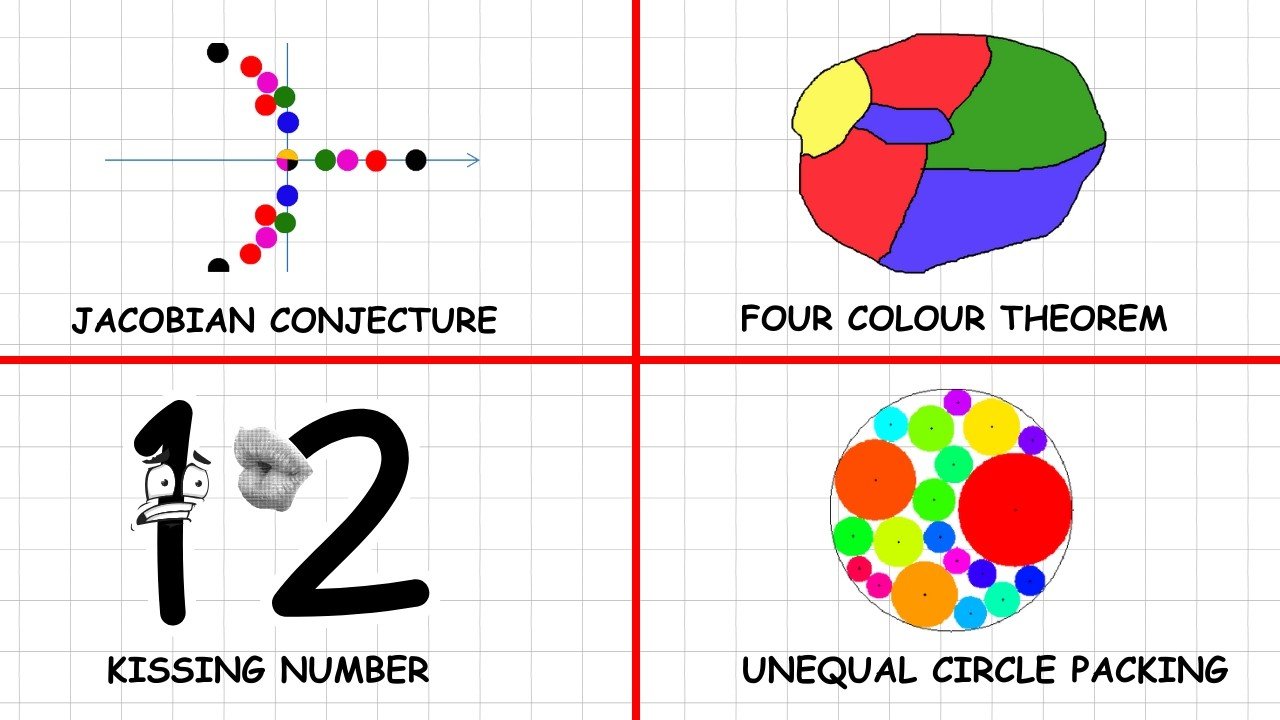 Every unsolved problem in mathematics