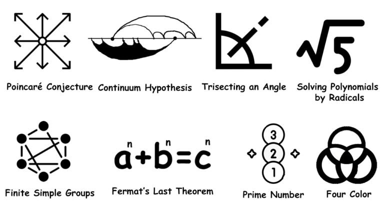 Every Unsolved Math Problem Solved