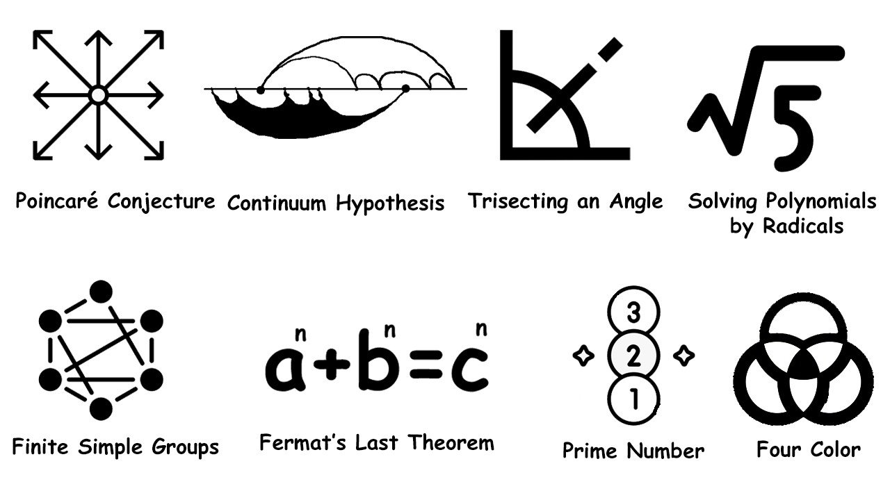 Every Unsolved Math Problem Solved