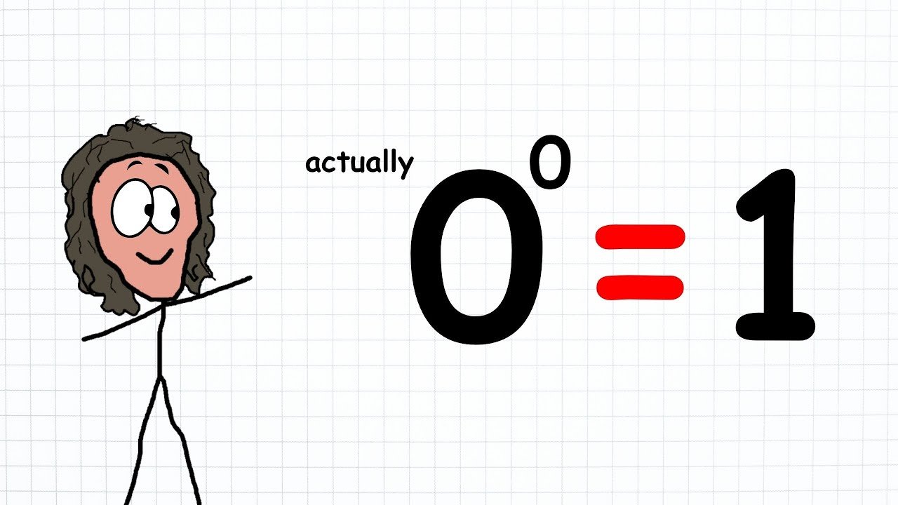 Every Proof That 0^0 is 1 but they get increasingly complex