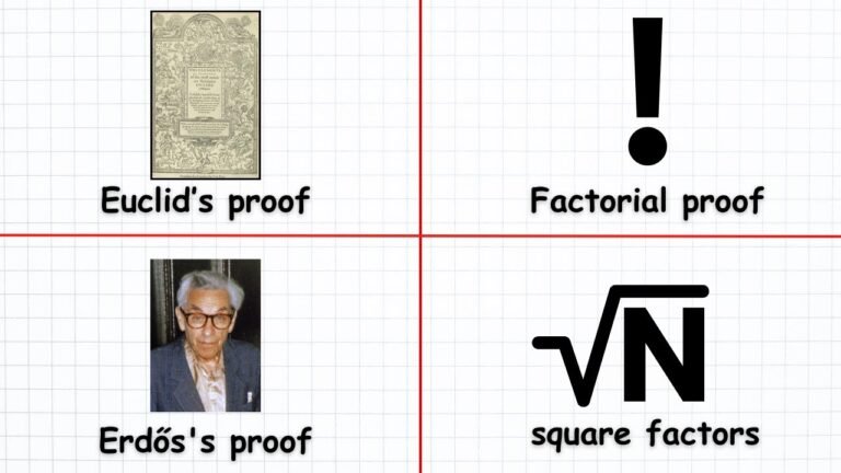 Every Proof That There Are Infinitely Many Primes Explained