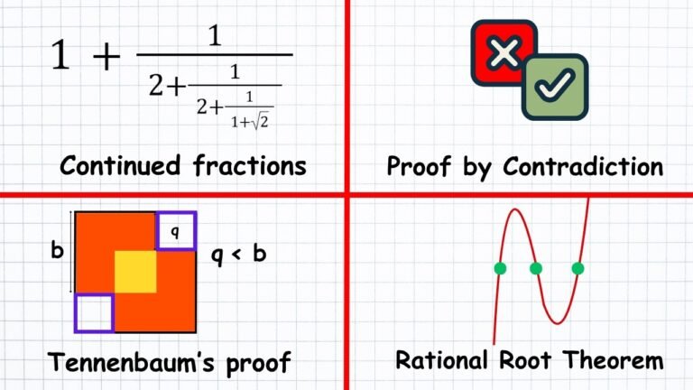 Every Proof that √2 is Irrational but they get increasingly more complex (pt. 2)