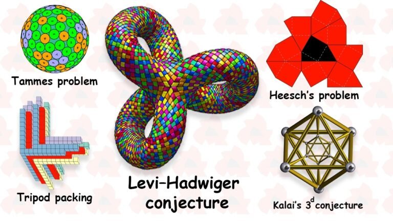 Every Unsolved Geometry Problem that Sounds Easy – Part 2