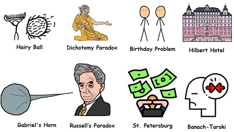 Every Weird Math Paradox Explained