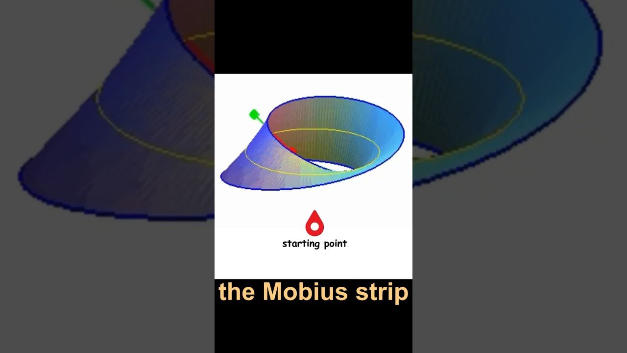 The Impossible One-Sided Surface Explained (Möbius Strip)