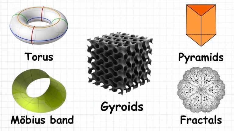 Every Geometric Shape Used in 3D Printing Explained