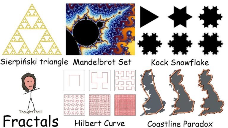 Every Fractal Dimension Explained