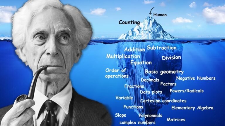 The Basic Math Iceberg Explained