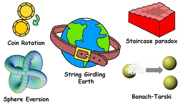 Every Weird Geometry Paradox Explained Part 1