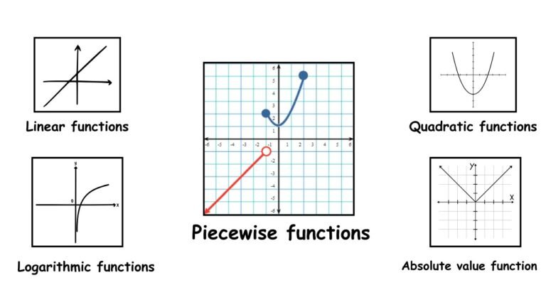 Every Real Function Explained