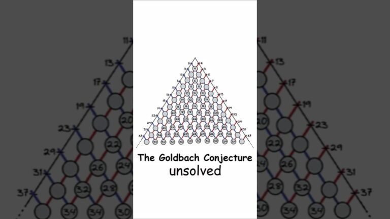 The Conjecture Unsolved Since 1742